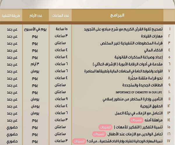 دورات مجانيه بشهاده معتمده عن بعد